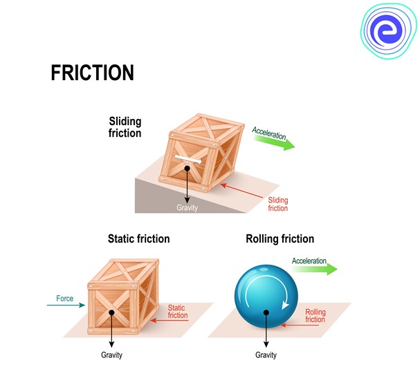 Examples of Contact Force