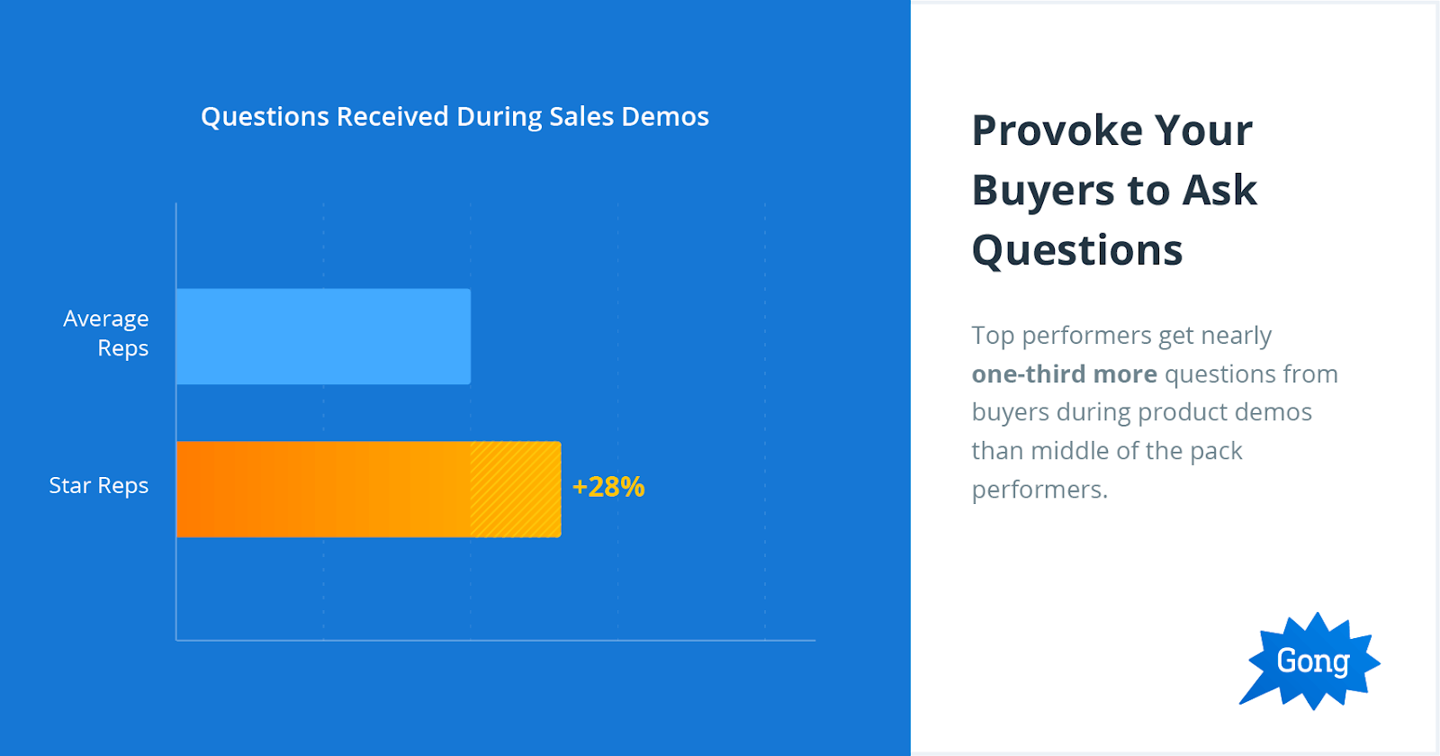 different sales presentation methods