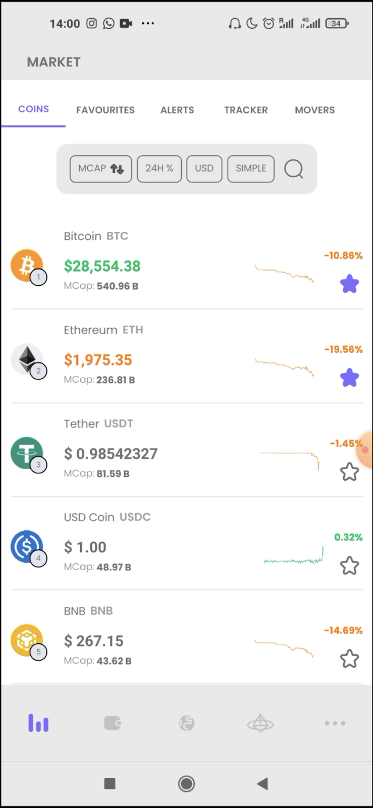 Coin market tab