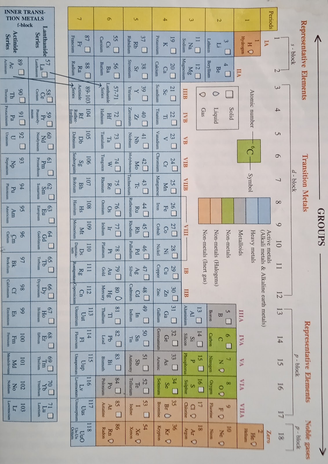 Define modern periodic table