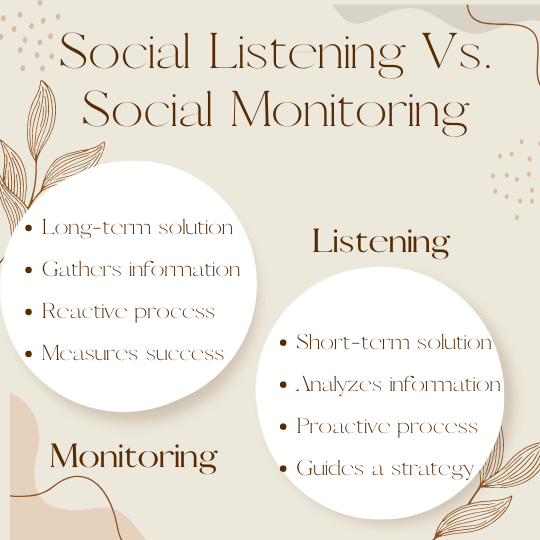 what is social listening - infographic re social listening vs. social monitoring