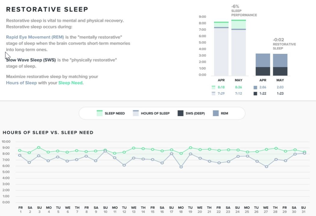 Sleep graph
