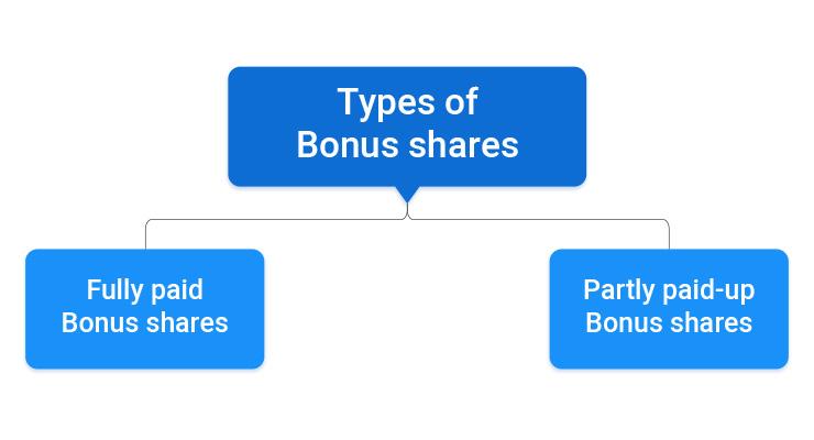 Genetec bonus issue