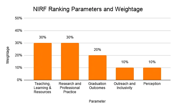 NIRF Ranking of Medical colleges in Kerala