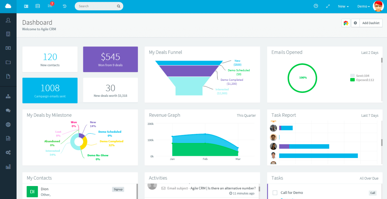 Agile CRM dashboard
