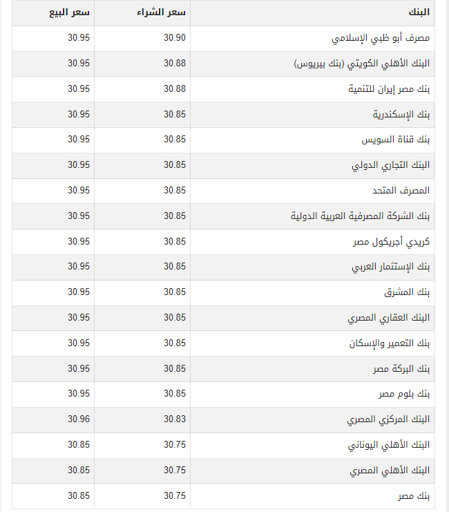 المواطنين المصريين في حالة رعب.. استمرار ارتفاع سعر الدولار مقابل الجنيه..  لن تصدق كم وصل سعر الجنيه !! | سوالف الخليج