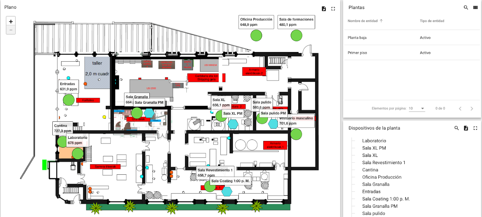 Medición de CO2 con dispositivo IoT en oficinas. 