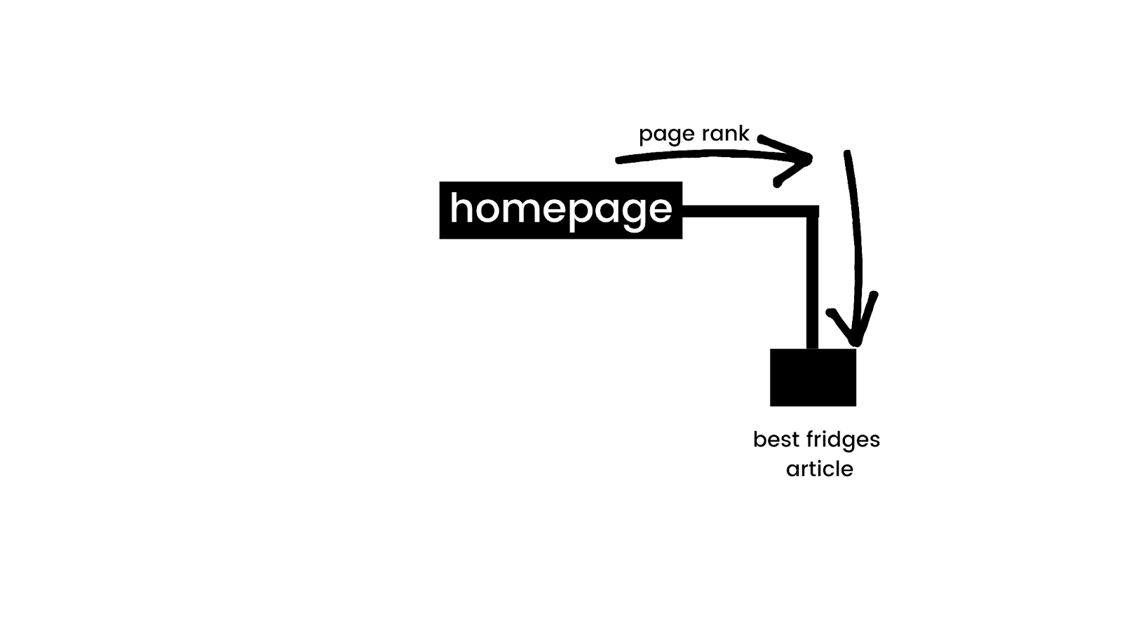how to make a website your homepage