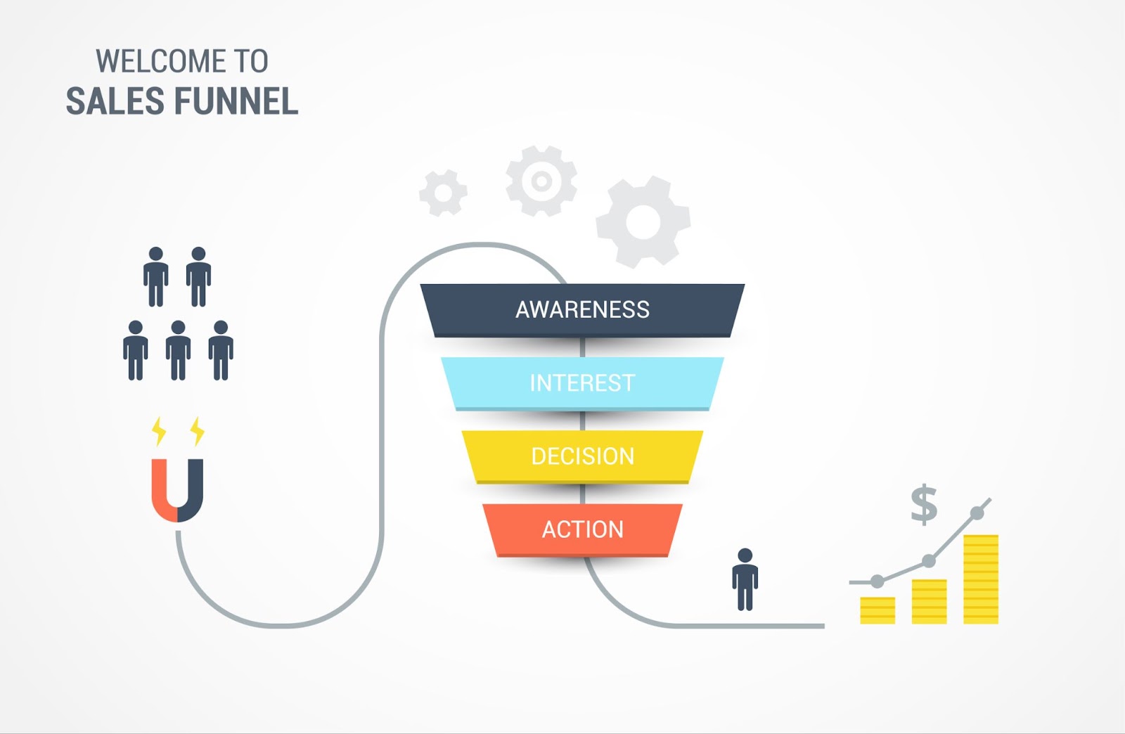 onversion Funnel Turning Traffic into Customers