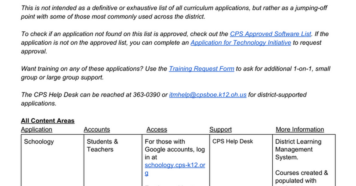 18-19 Curriculum Applications