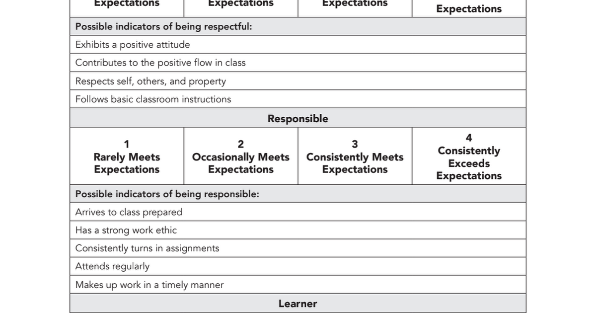Proficiency Scale for Respectful, Responsible, Learner.pdf