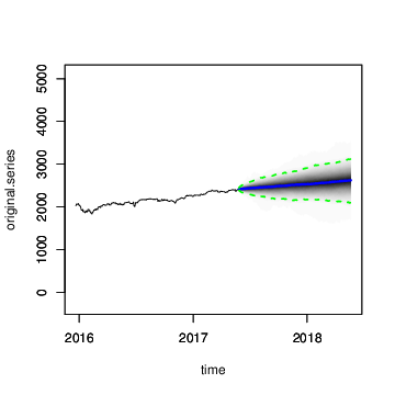 sp500-local-linear-prediction.png