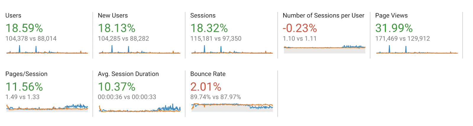 Ultromics website case studies reports