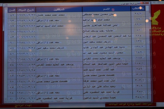 بالصور.. ننشر أسماء الفائزين بقرعة الحج بمحافظة القاهرة