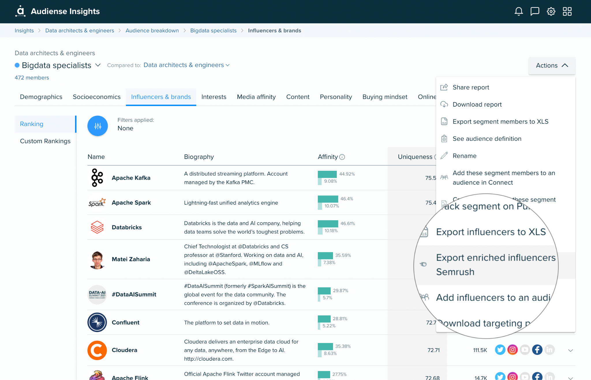 Audiense blog - exportando datos a Semrush