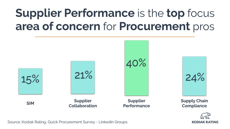 9 Benefits With Supplier Performance Management Software