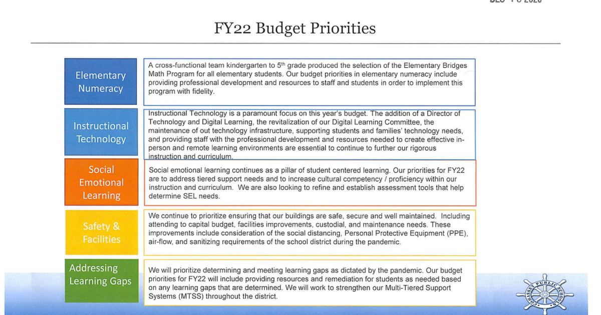 FY22 Budget Priorities (Sue)   D-3.pdf