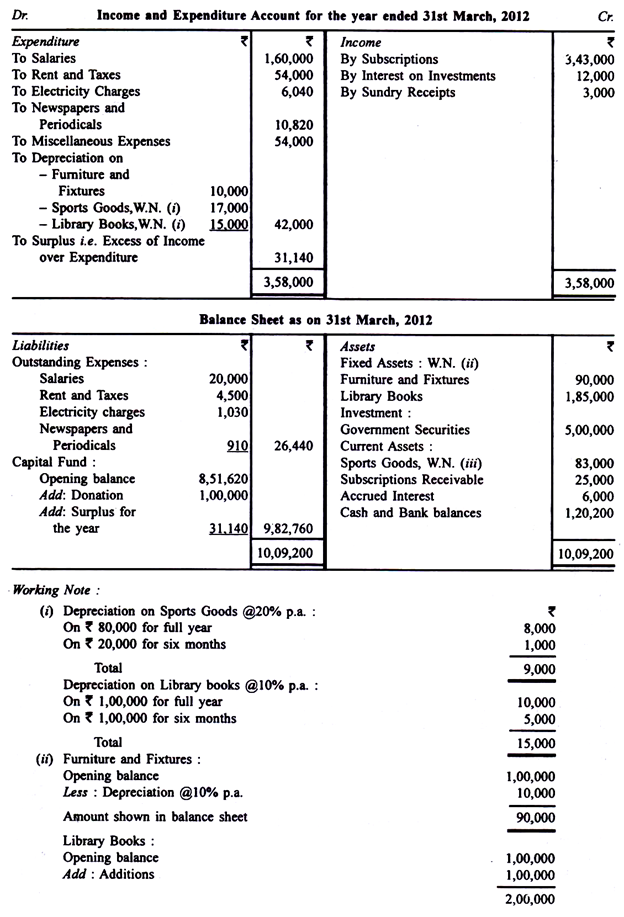 A Sample Income and Expenditure Account and A balance Sheet