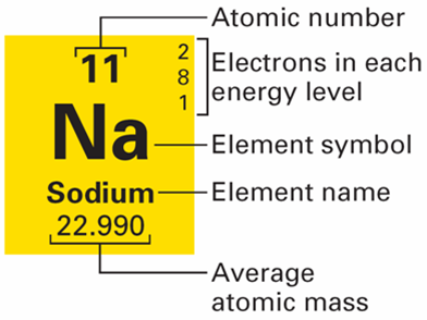 element square