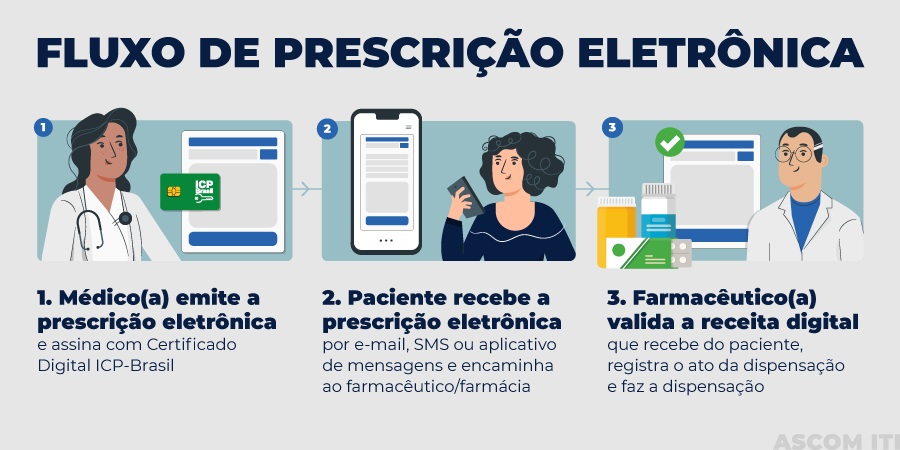 Governo Federal lança site para validação de atestados e receitas —  Português (Brasil)