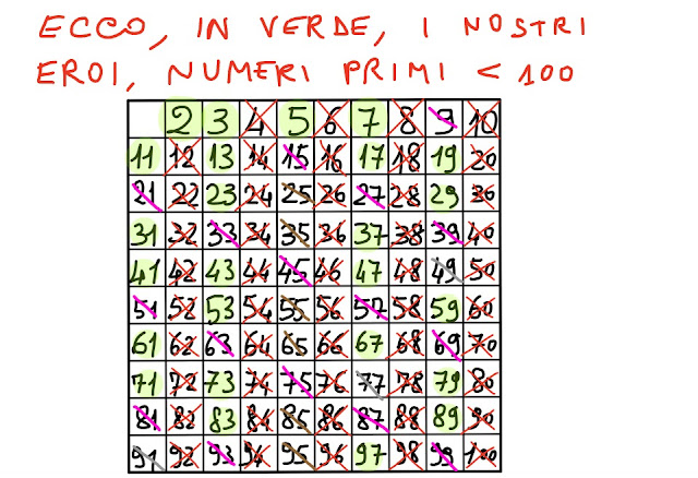 il bottino di numeri primi