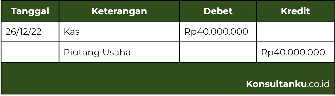 jurnal pelunasan piutang, contoh jurnal pelunasan piutang, jenis jenis jurnal pelunasan piutang