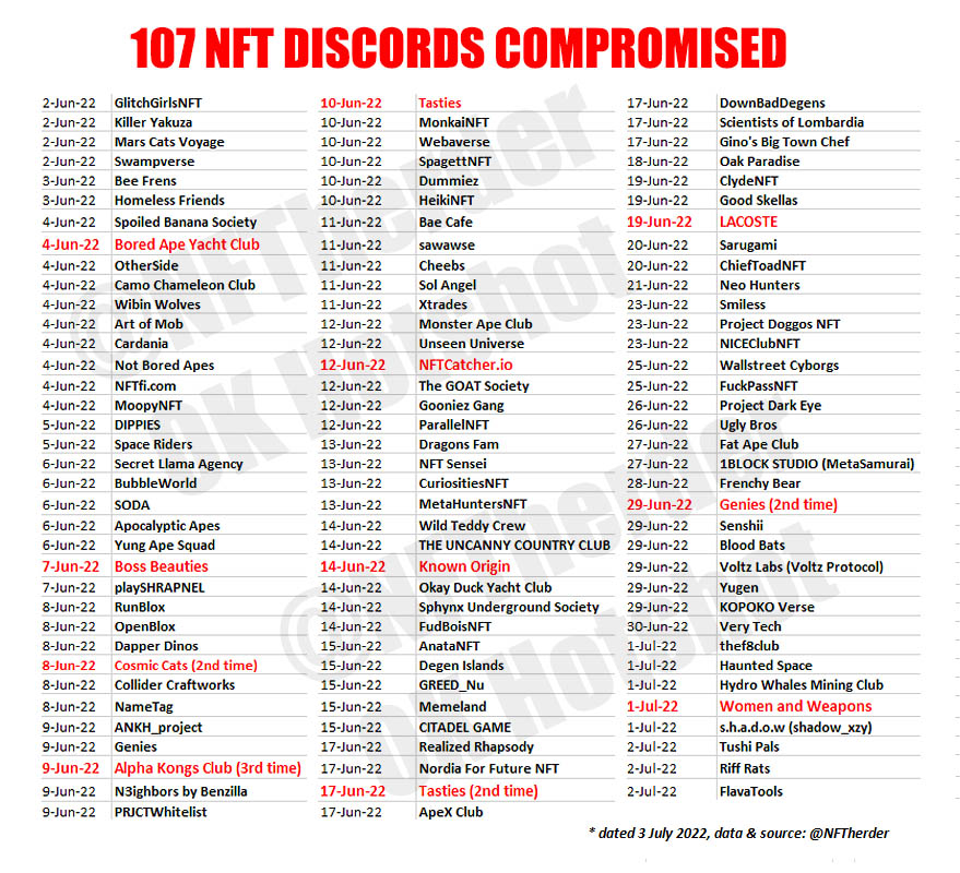 List of Discords hacked in June.