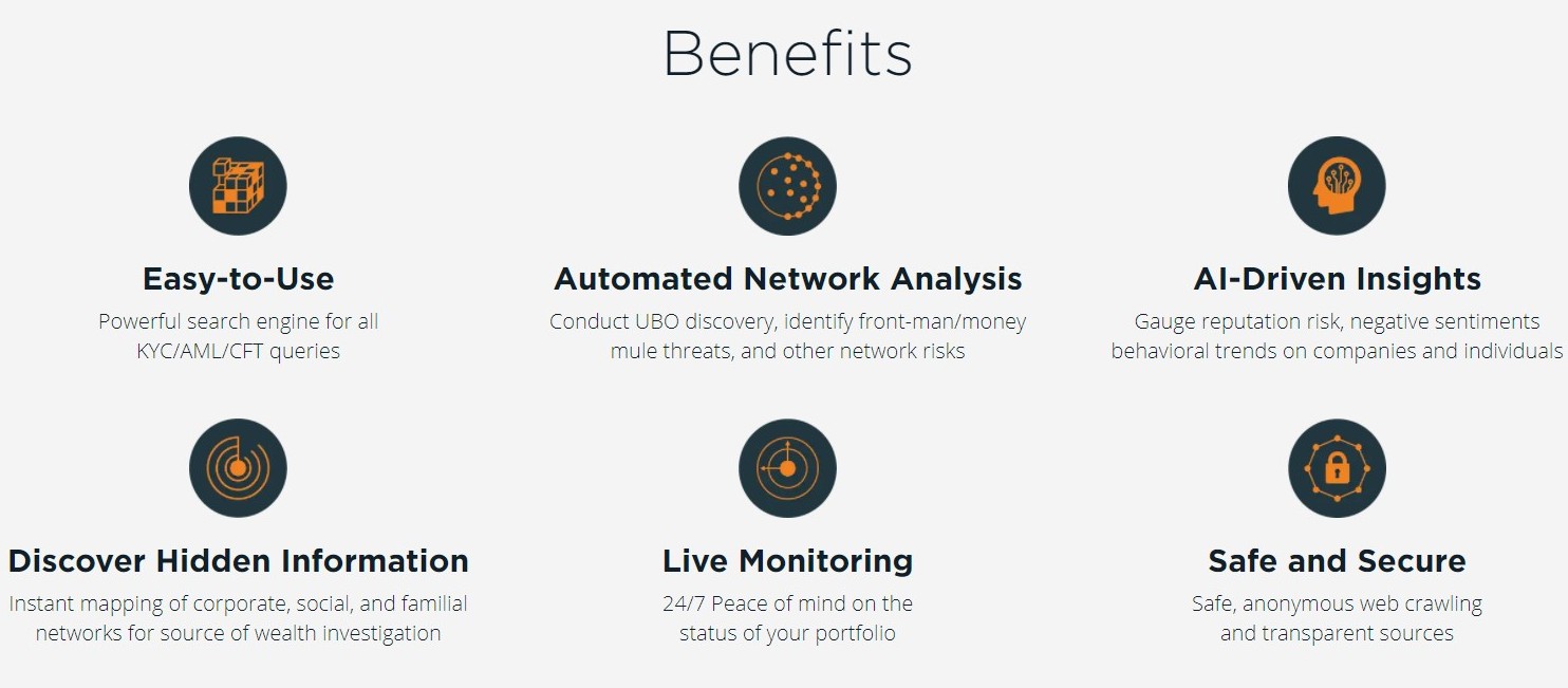 Financial Investigation Software - CoWebs