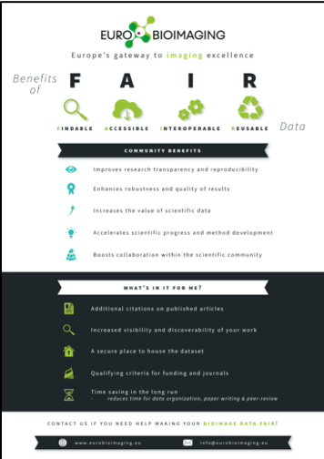 FAIR data poster