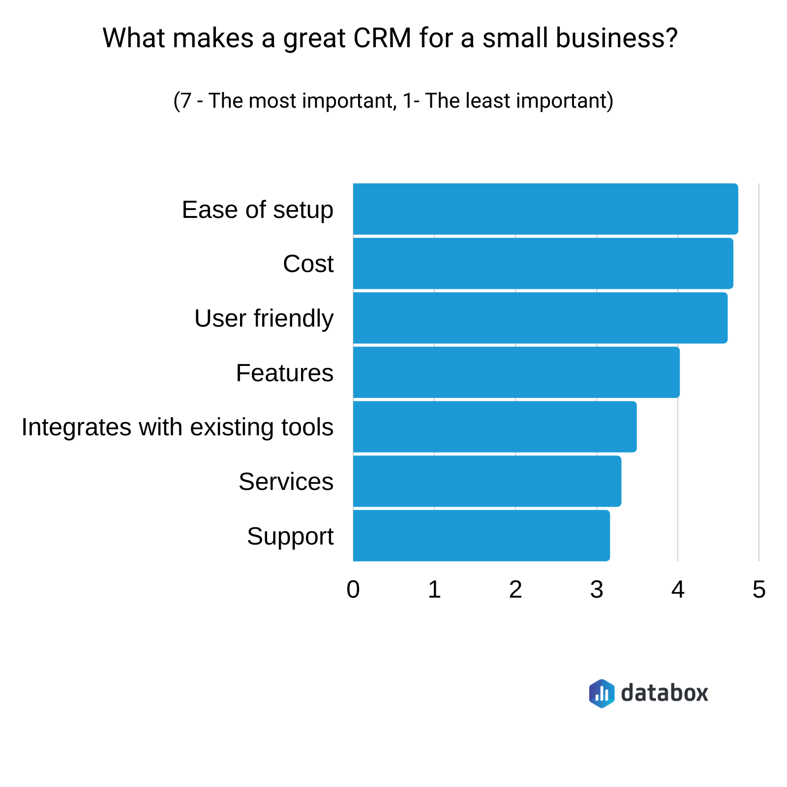 what makes a great CRM for small business