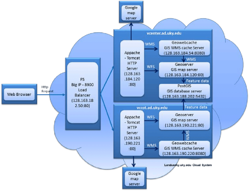 A Parable While Strolling Through The Land Of Cloud Computing