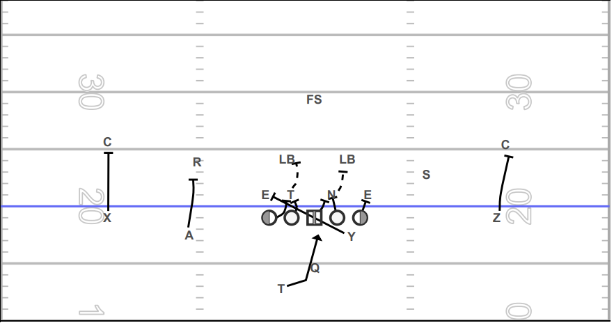 Using the Sniffer Tight End in the Spread Offense