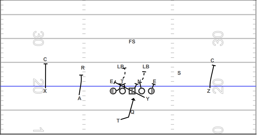 Coaching an Aggressive 50 Defense: Nose Guard & Defensive Tackle