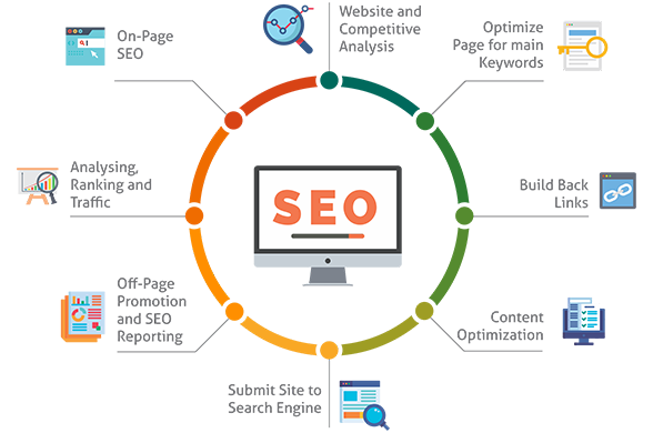 Image result for seo"