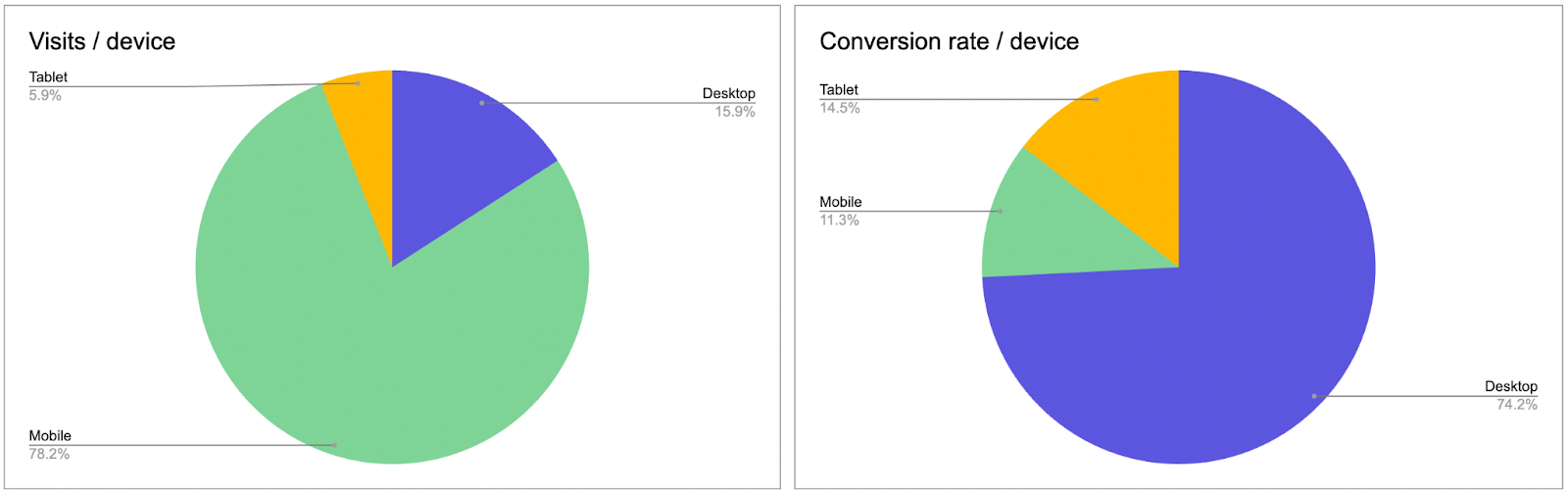 How to Optimize Subscription Conversion Rates on Mobile