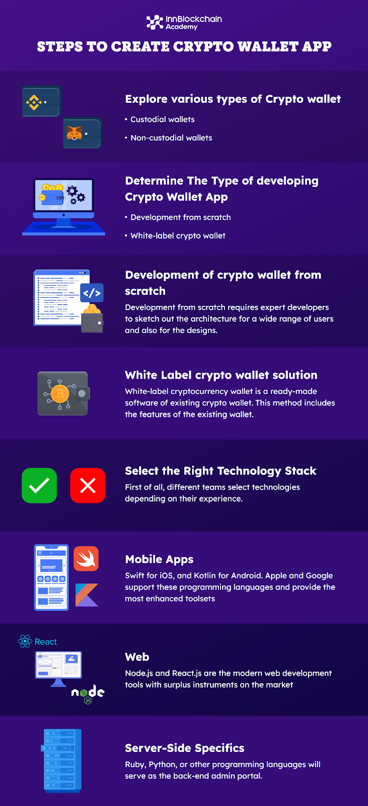Steps to create crypto wallet app