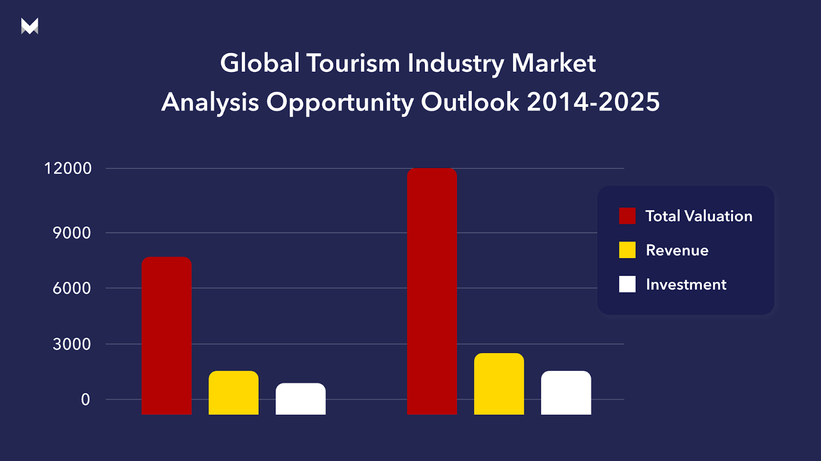global tourism industry market analysis opportunity outlook 