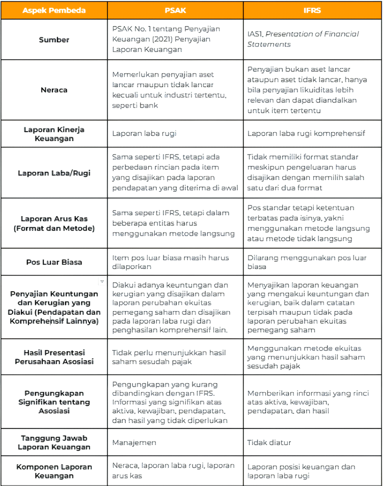 sak umum dan sak internasional