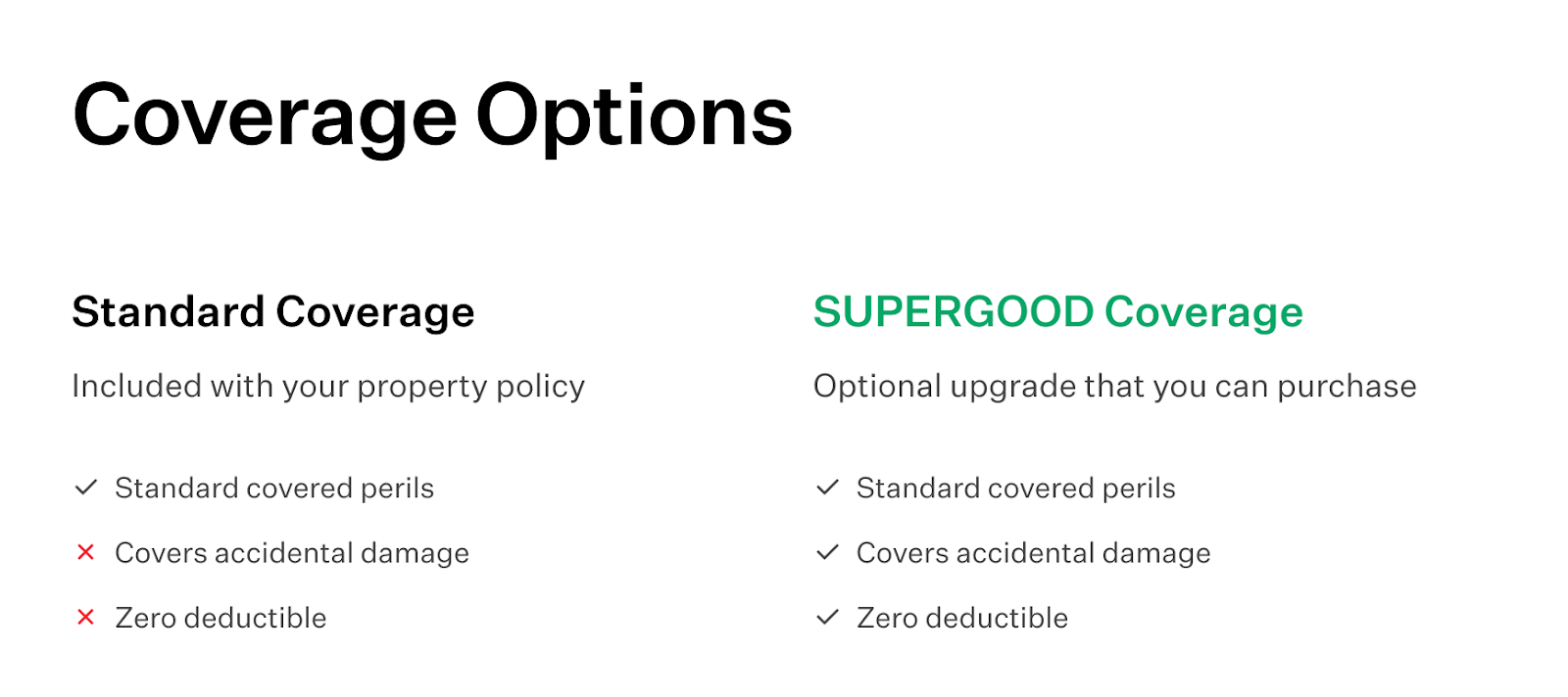 Instead of canceling renters insurance policies, switch to a reliable and affordable insurance provider like Goodcover.