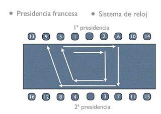 Documento2