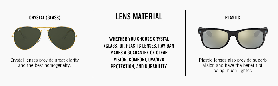 Lens material, crystal lens, glass lens, plastic lens