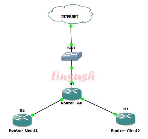 D:\jaringan nirkabel\point to multi point\topologi.png