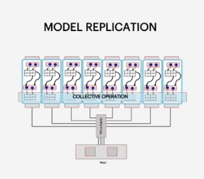Model replication