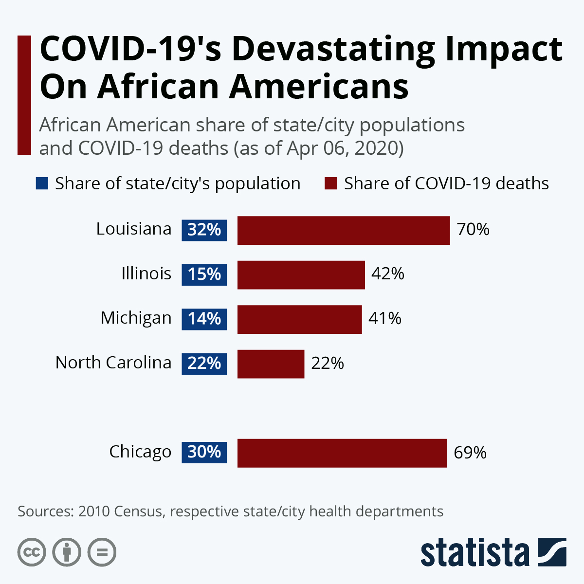 COVID-19's Impact On African Americans