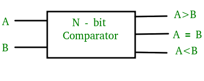 df-gtu-paper-solution