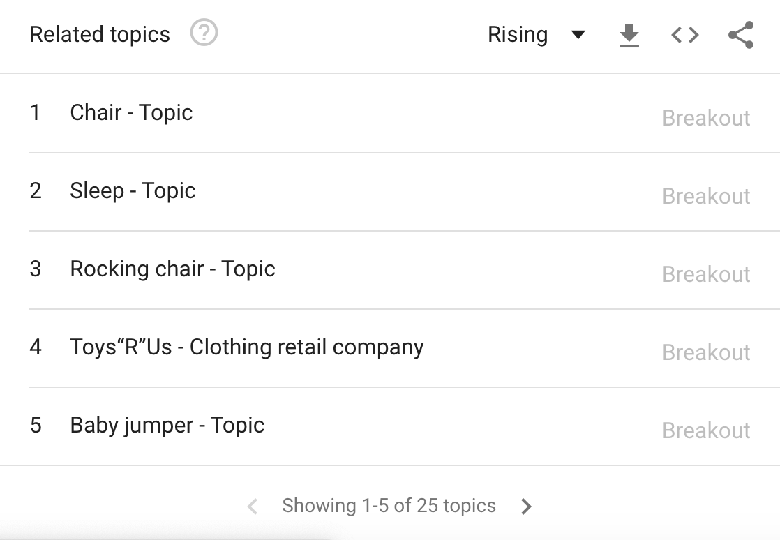 Related topics of Baby Jumper, according to Google Trends