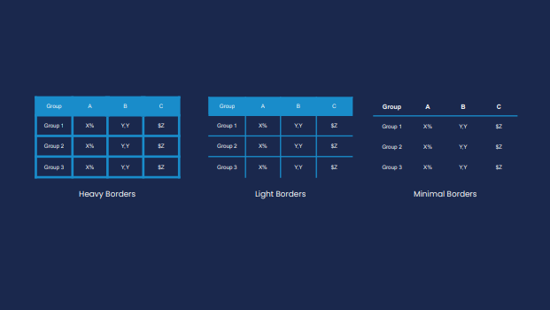 data visualization table