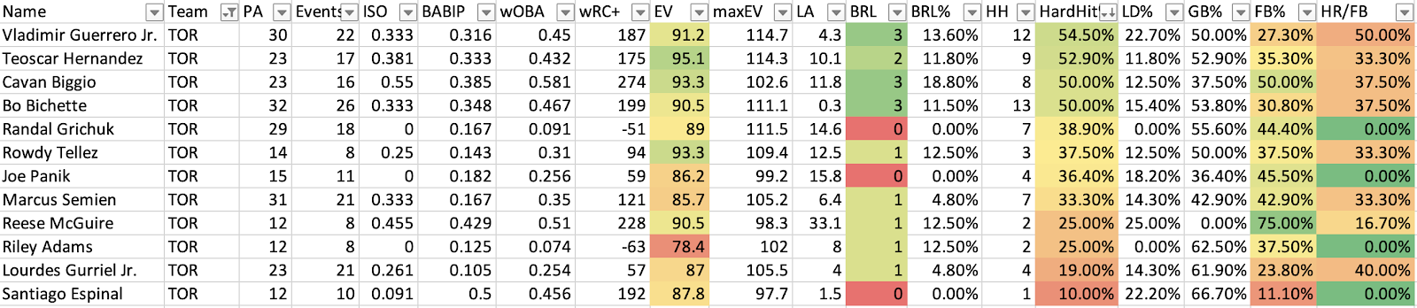 Chart, table

Description automatically generated