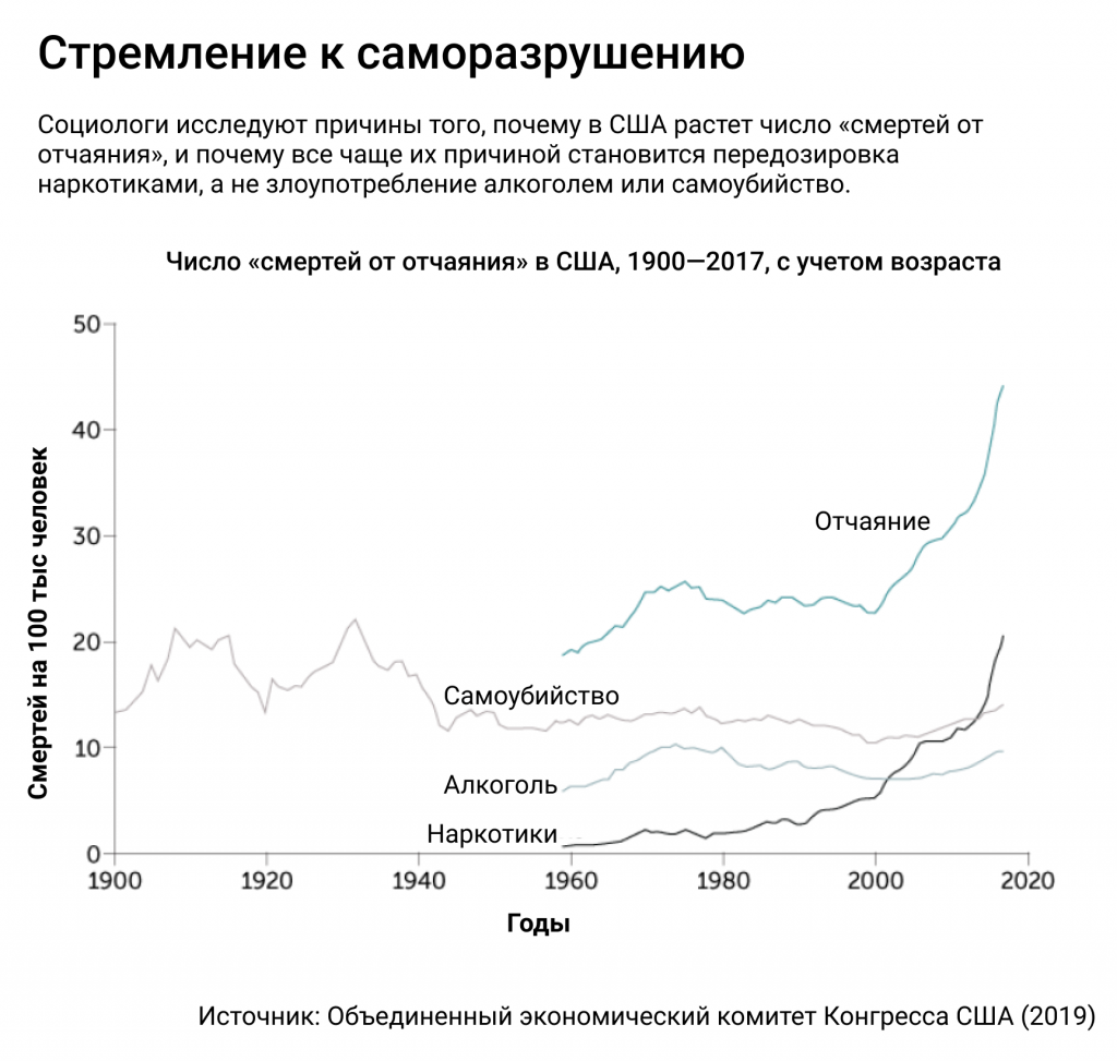 Век психологии: какие эксперименты двигали науку в 20 веке? 8