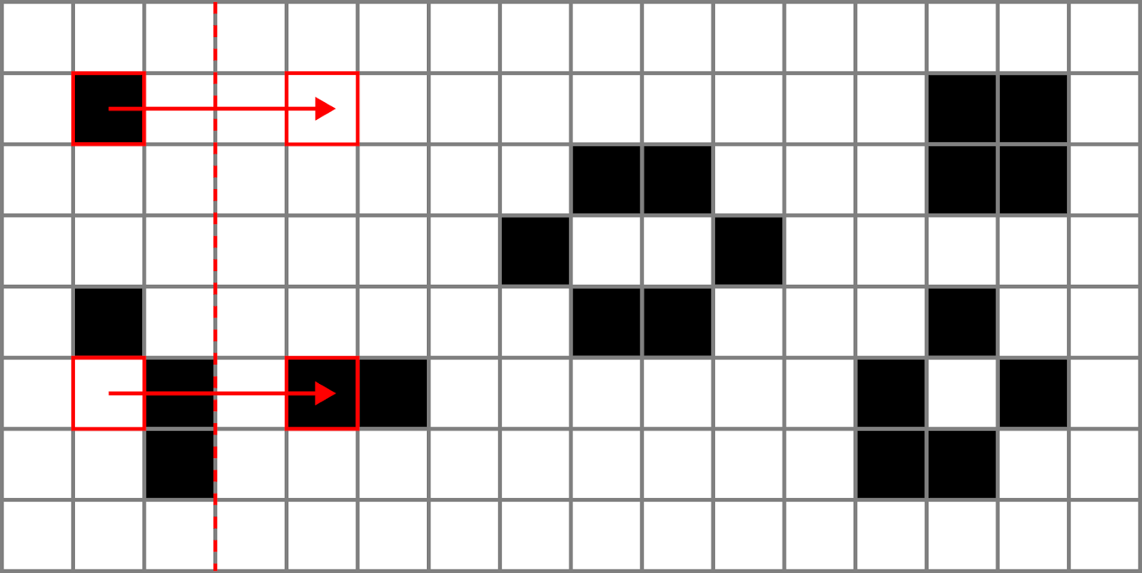 A grid of white squares with some coloured black, demonstrating the rules of Game of Life in operation (as described in caption) and with a beehive (two cells on top row, two cells diagonally out to the sides on the next row and two cells on bottom row) a block (four cells in a square) and a boat (an L-shape of three black cells with two more black cells diagonally touching the ends of the legs of the L and each other)